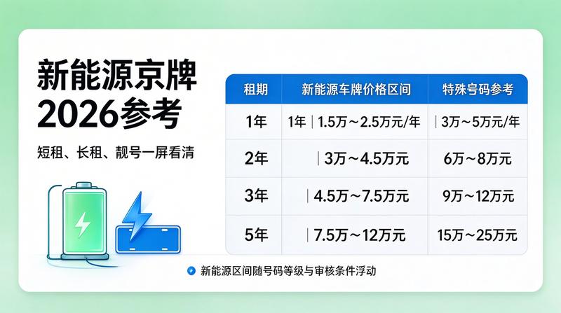 二手车市场京牌指标流通