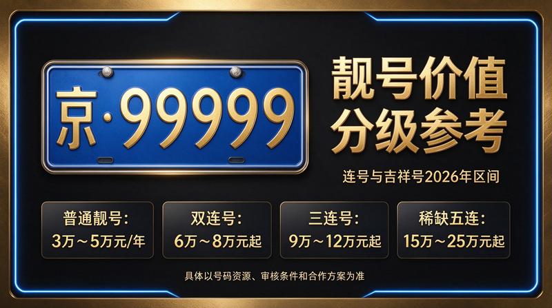 2026年京牌指标交易流程示意图